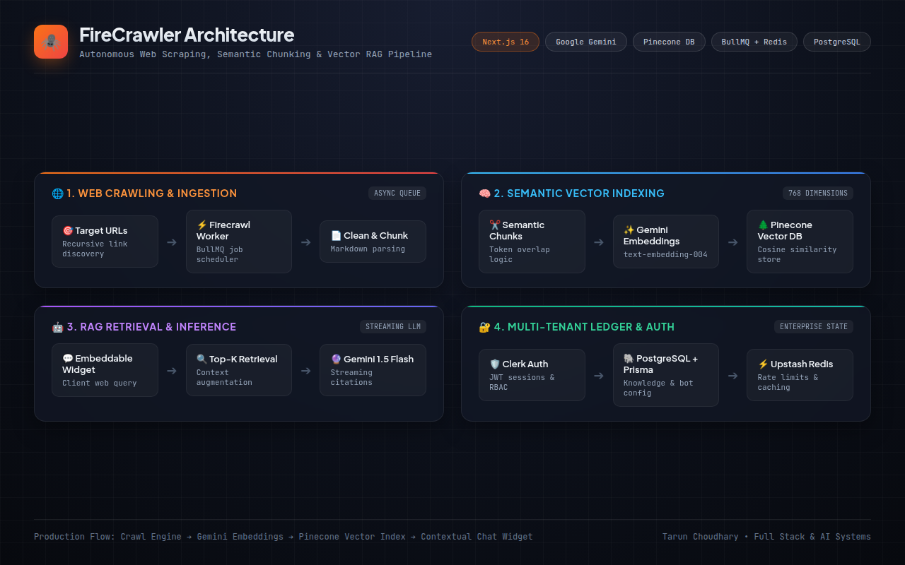 FireCrawler - AI Web Crawling & Chatbot